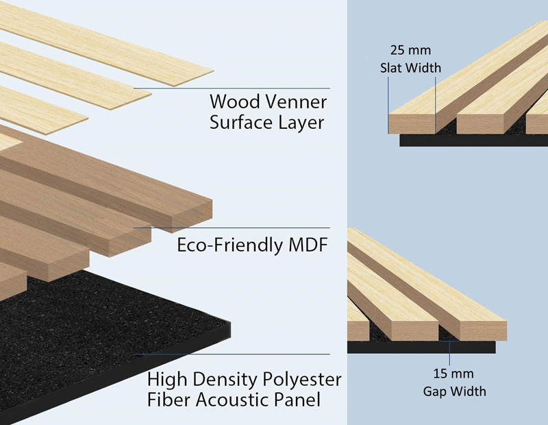 Exploring the Materials of Wood Slat Acoustic Panels: Enhancing Spaces Sustainably