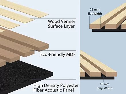Exploring the Materials of Wood Slat Acoustic Panels: Enhancing Spaces Sustainably